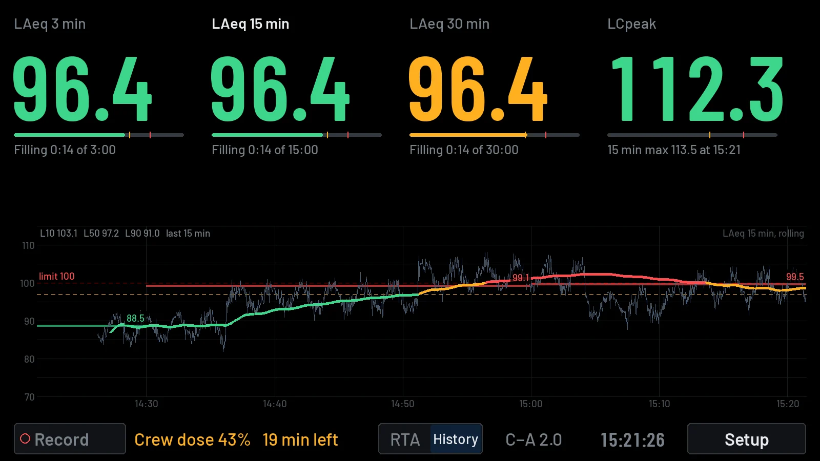 SPL Monitor on a laptop: LAeq 3, 15 and 30 minute readings, LC peak, and the level history graph